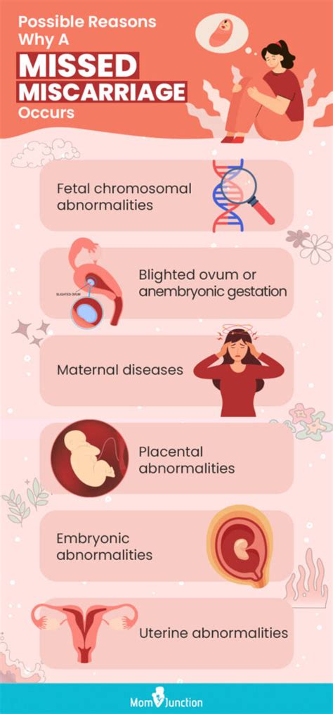 ari miscarriage|Miscarriage Pain: Causes, Symptoms, and Treatment